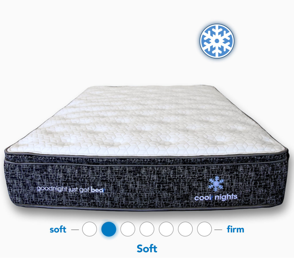 Bed'r Mattress Knoxville Mattress Store